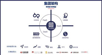 訊眾股份樸圣根 云通信產業正從商業模式驅動邁向技術創新驅動新紀元