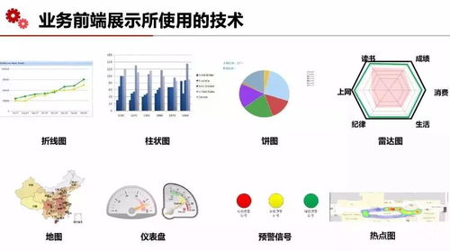 云威榜第407期 互聯網+智慧校園大數據解決方案，開啟教育數據服務新篇章